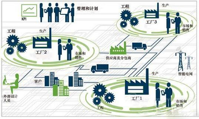 數據自動流動 工業4.0的精髓在供應鏈管理中的體現