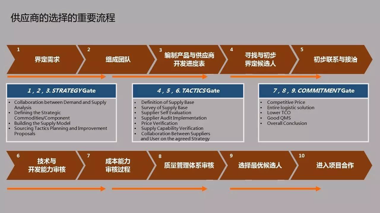 供應(yīng)鏈架構(gòu)說首期聚焦小批量多品種供應(yīng)商管理，現(xiàn)場人氣爆棚