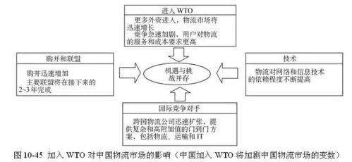 供應(yīng)鏈專家薦新銳 SCMP認(rèn)證專家眼中最火的供應(yīng)鏈管理工具盤點(diǎn)
