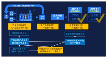 工廠如何產(chǎn)銷協(xié)同促進(jìn)盈利增長？供應(yīng)鏈管理的關(guān)鍵作用